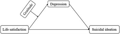 Life Satisfaction and Suicidal Ideation Among Chinese College Students During the Recurrent Outbreak of COVID-19: A Moderated Mediation Model